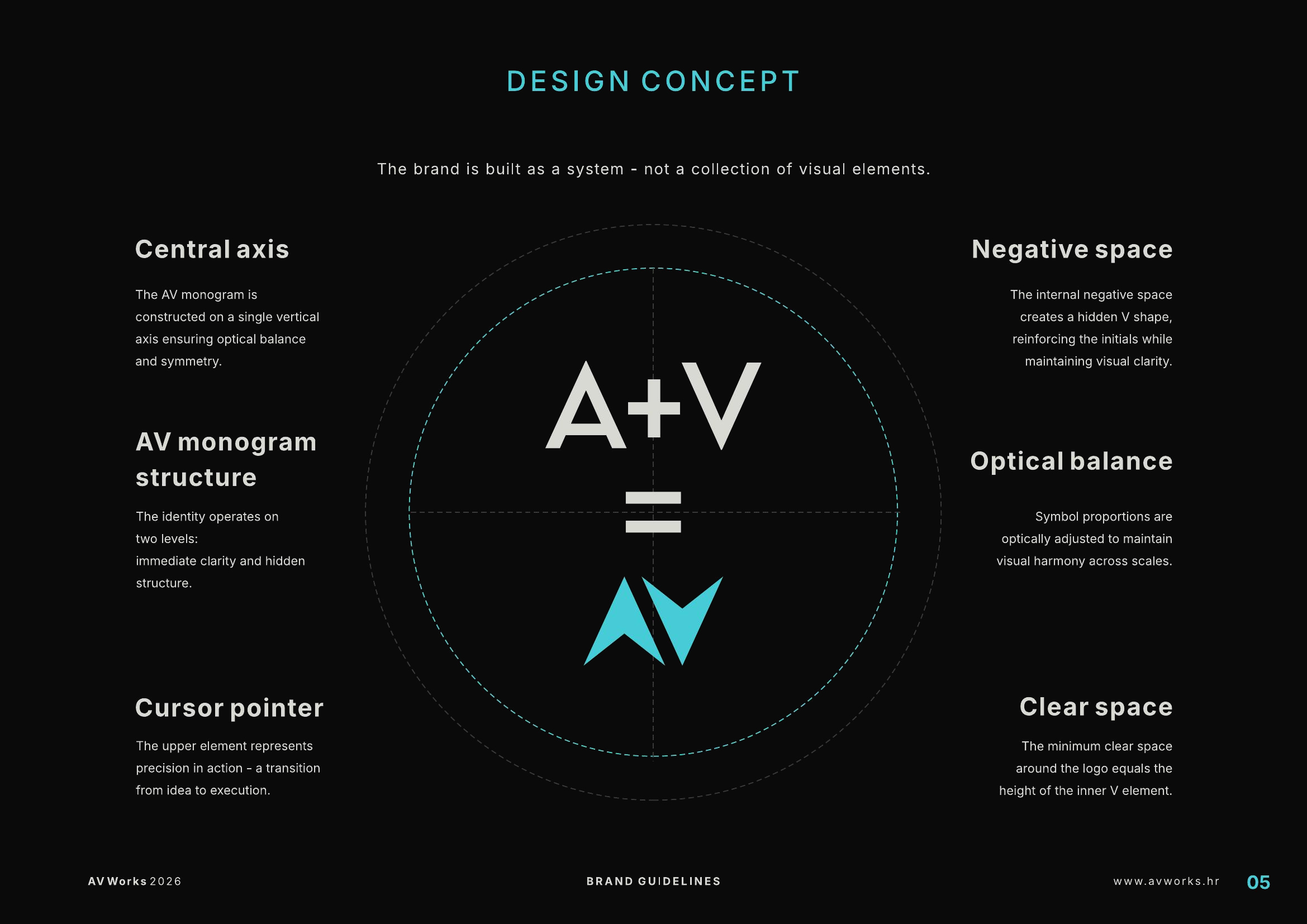 AV WORKS identity design concept showing central axis, AV monogram structure, negative space and optical balance.