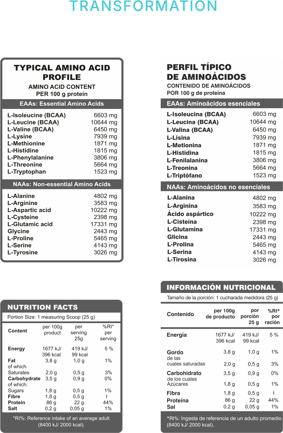 Dubai Dates nutrition and amino acid tables adapted across languages